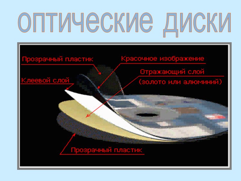Оптические диски рассчитаны           